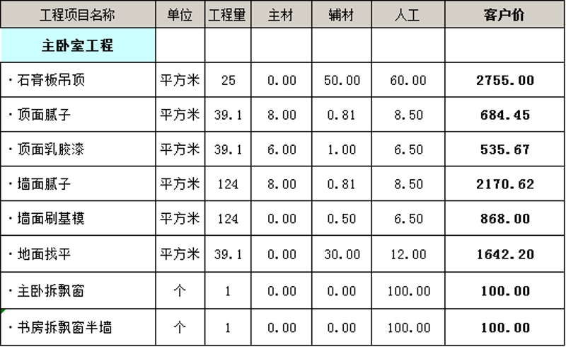 装修指南:如何让家更有格调?