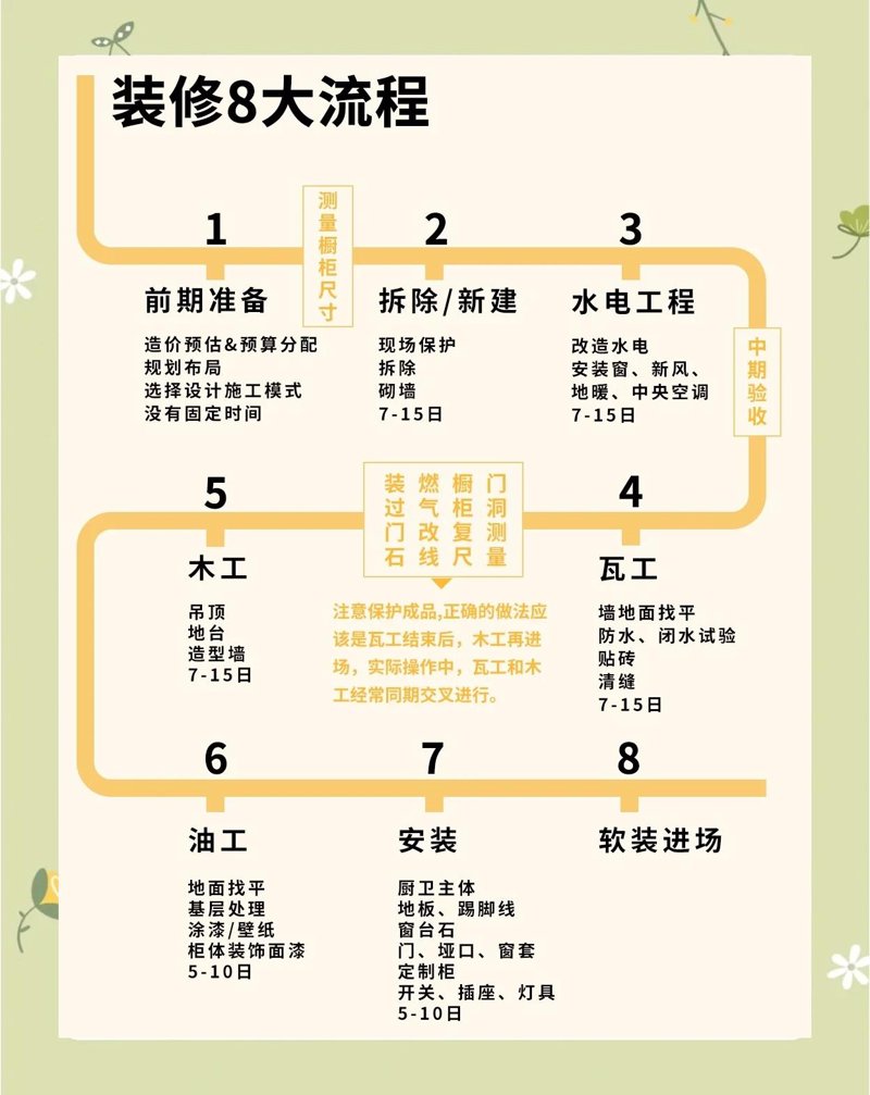 如何打造理想的家居环境?家装流程有哪些步骤值得我们注意?