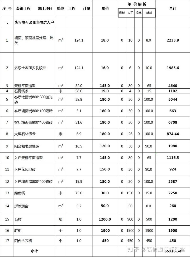 装修新家,从规划开始