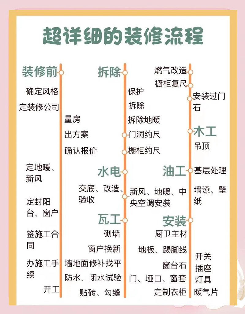 装修预算清单:新手如何制定合理开支计划